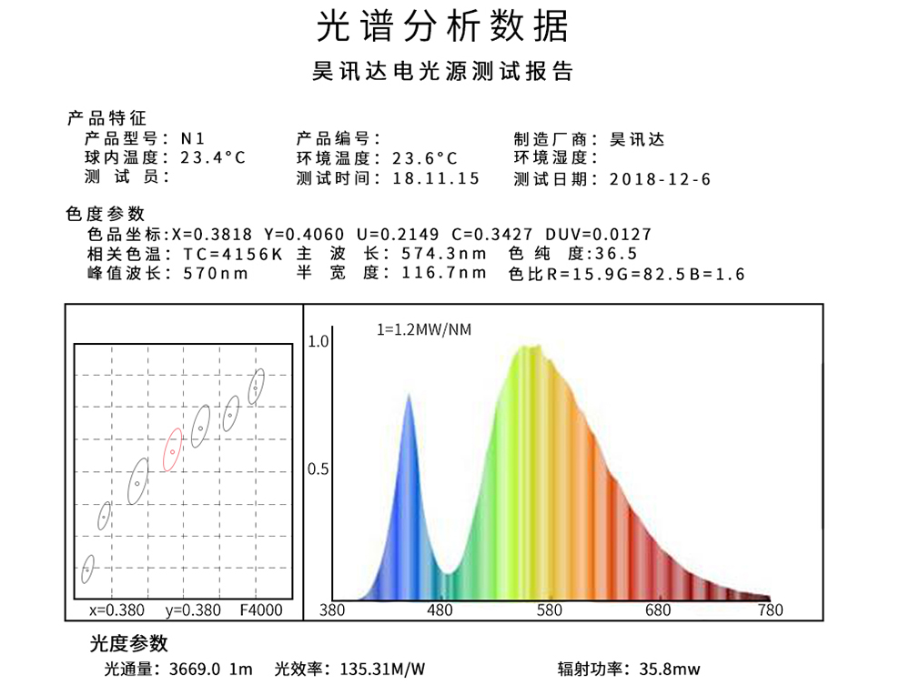 光譜分析數(shù)據(jù)